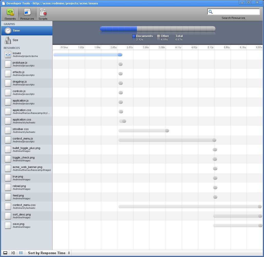 Screenshot showing Chrome's page load profiler.