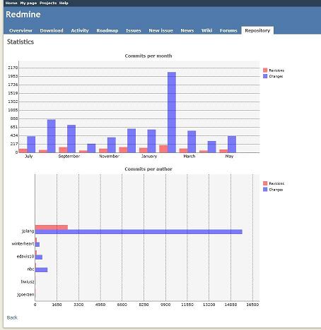 image of the generated page statistics